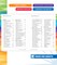 Spectrum Language Arts 5th Grade Workbook, ELA Books for Kids Ages 10-11 Covering Parts of Speech, Vocabulary, English Grammar, Sentence Structure, and More, Classroom or Homeschool Curriculum